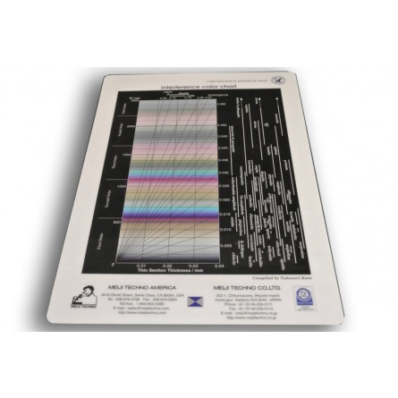 MA905 Interference Color Chart