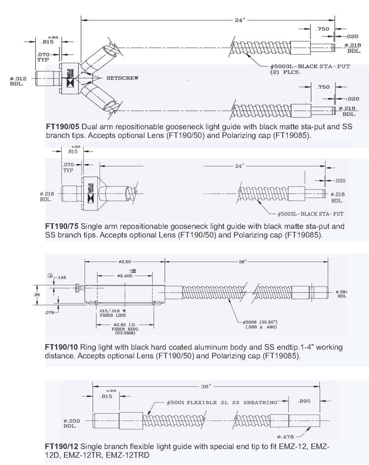 FT190 Data Sheet