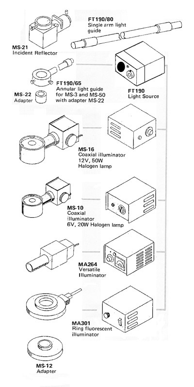 Unimac System Chart